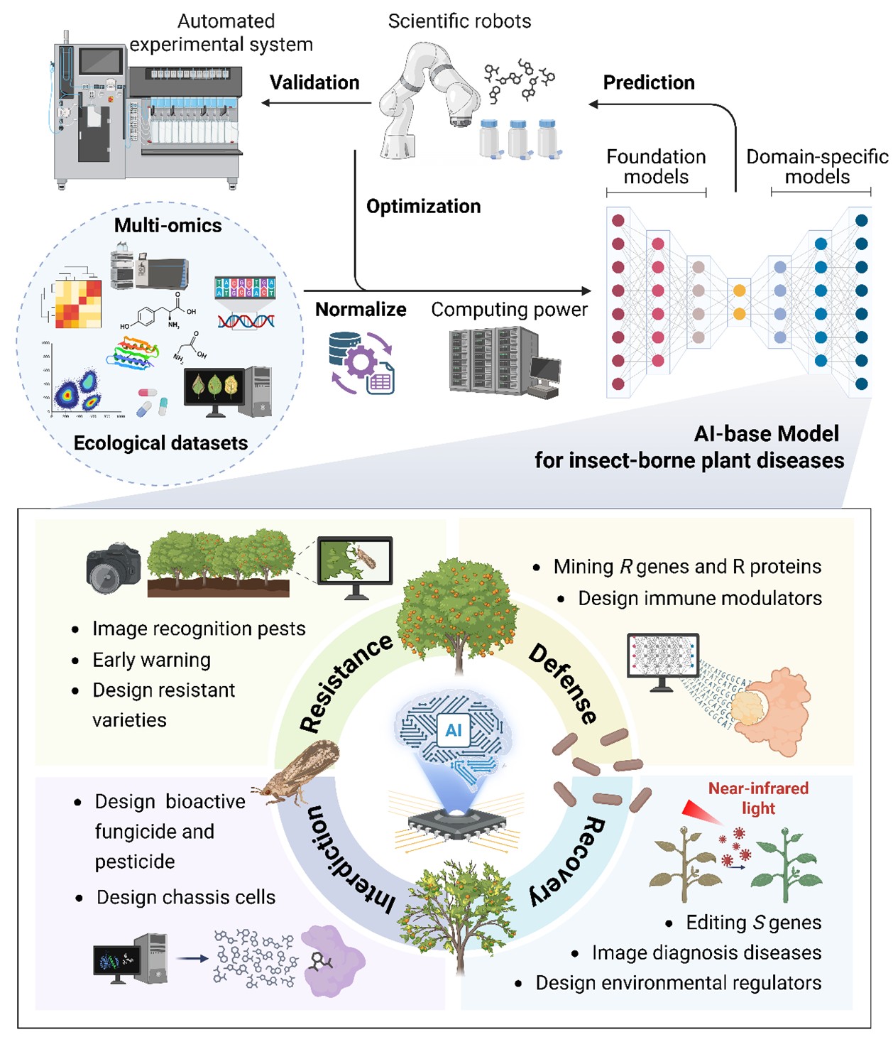 微生物所叶健团队提出人工智能驱动的虫媒传染病防控新技术研发策略